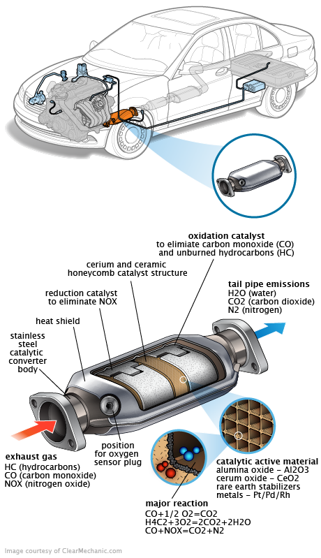 See C0580 repair manual