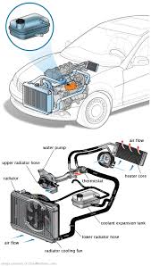 See C0580 repair manual